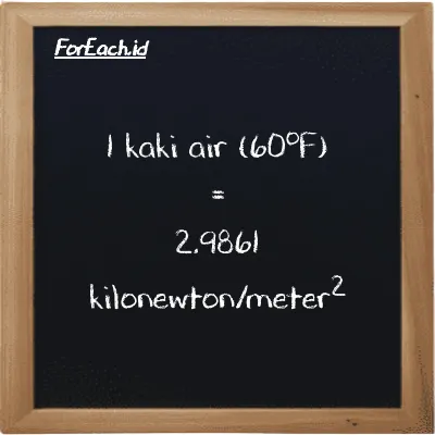 1 kaki air (60<sup>o</sup>F) setara dengan 2.9861 kilonewton/meter<sup>2</sup> (1 ftH2O setara dengan 2.9861 kN/m<sup>2</sup>)